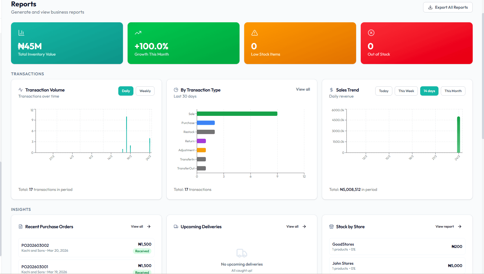 Autvent reports with charts, inventory value, and insights